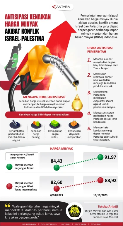 Harga Minyak Dunia Merosot Seiring Harapan Pembicaraan Damai AS-Iran