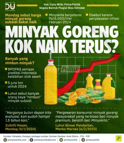 Harga Minyak Goreng Naik, DPR Desak Pengawasan Distribusi untuk Jaga Harga Eceran