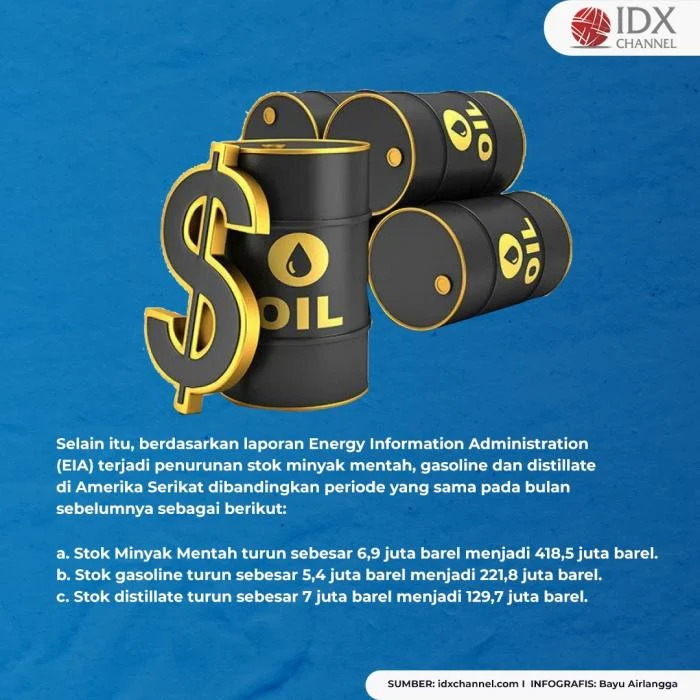 Harga Minyak Mentah Indonesia Meroket ke US$102 per Barrel, Konflik Timur Tengah Jadi Pemicu Utama