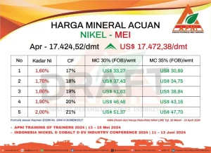Harga Nikel Stabil di US$17 Ribu per Ton Usai Pemangkasan Kuota Produksi, Kata Dirjen Minerba Kementerian ESDM