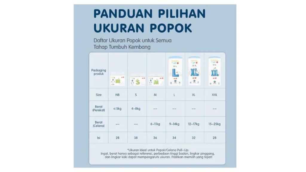 Harga Popok Indonesia Berpotensi Naik 30% Akibat Kelangkaan Bahan Baku dari Konflik Iran