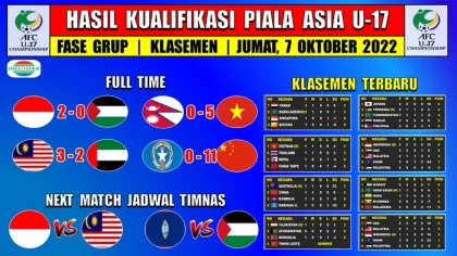 Hasil Piala AFF U17 2026 Hari Ini 11 April: Australia Hancurkan Brunei 12-0, Kamboja Tundukkan Singapura, dan Update Klasemen