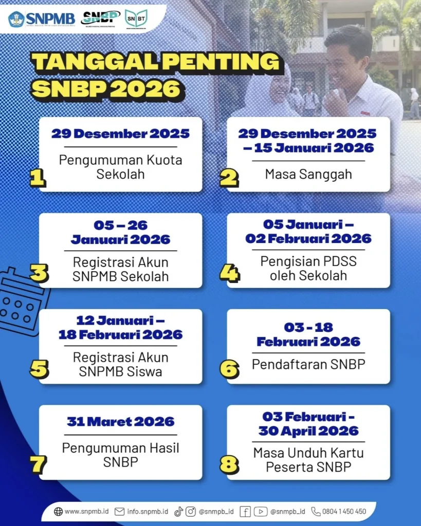 Hasil Seleksi Beasiswa Unggulan SNBP 2026 UI Diumumkan: 2.078 Mahasiswa Baru, Jadwal Daftar Ulang dan Detail Fakultas