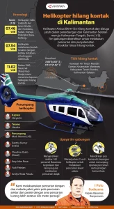 Helikopter PK‑CFX Hilang Kontak di Perbukitan Terjal Sekadau, Kalimantan Barat