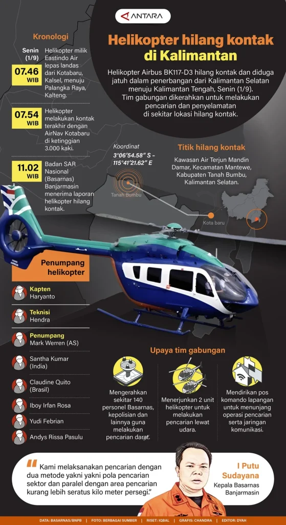 Helikopter PK-CFX Hilang Kontak di Sekadau, Kalimantan Barat: Basarnas Lakukan Pencarian Intensif