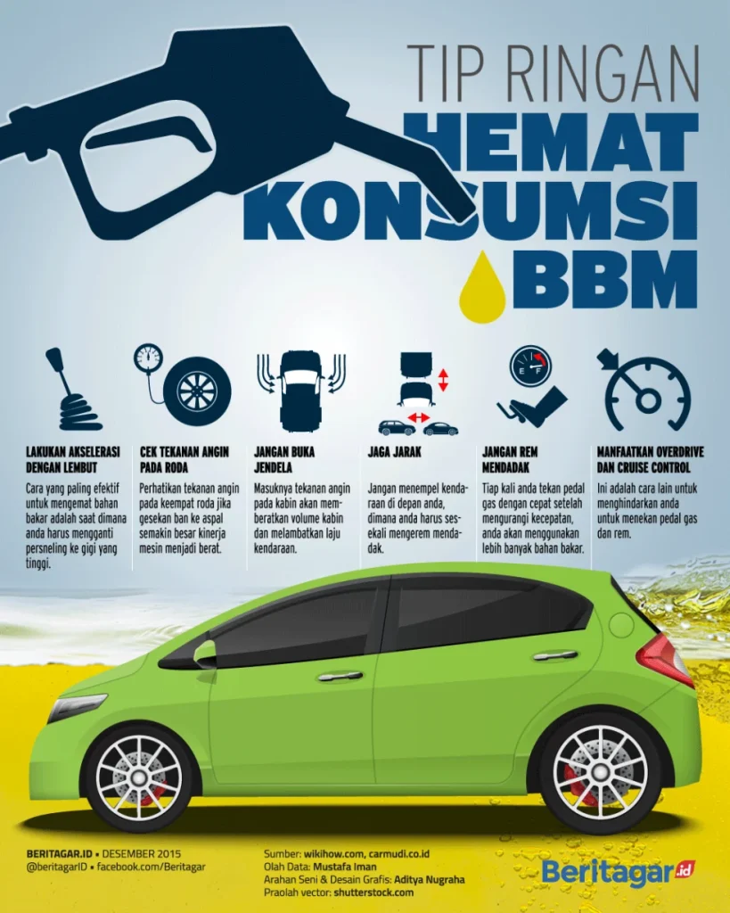 Hemat BBM Mulai Dari Garasi: Strategi Praktis Mengurangi Konsumsi Saat Harga Naik