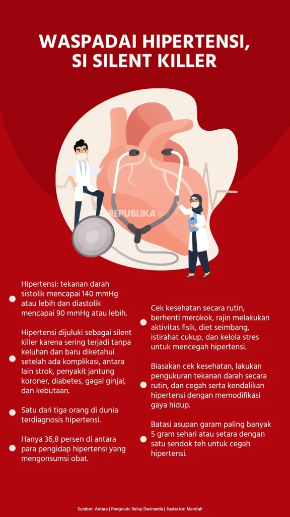 Hipertensi: Silent Killer yang Sering Dianggap Sepele Menyebar di Semua Usia