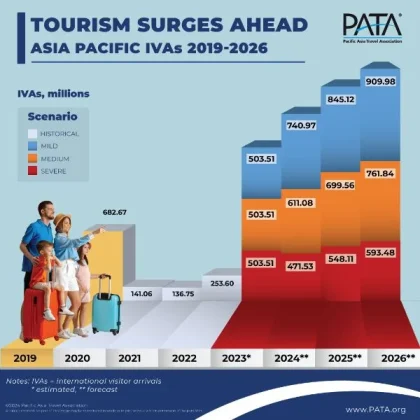 Hong Kong 2026: Dominasi Taipan Keluarga dalam Kekayaan Global dan Kebangkitan Destinasi Wisata Alam