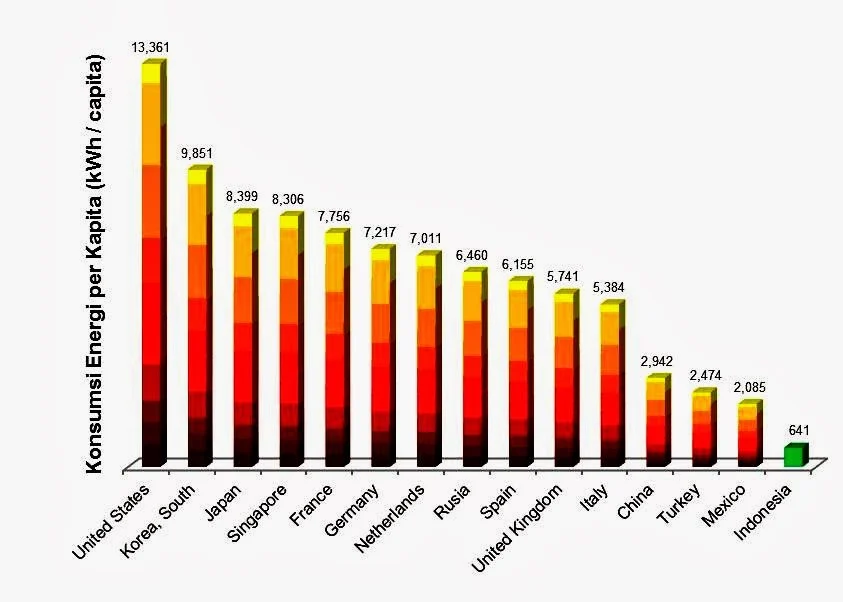 IMF, IEA, dan Bank Dunia Peringatkan Dampak Harga Energi Tinggi Berkelanjutan bagi Ekonomi Global
