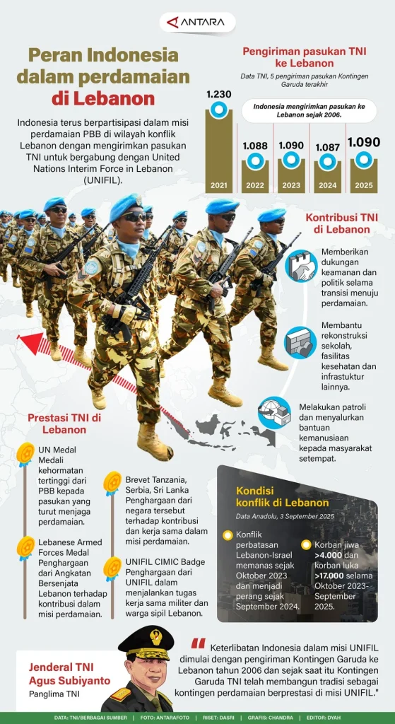 Indonesia Desak Investigasi Mendalam Serangan Terhadap Pasukan Perdamaian di Lebanon