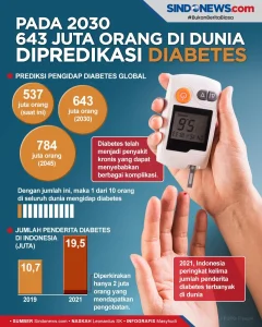 Indonesia Peringkat Kelima Dunia untuk Diabetes 2026: Puluhan Juta Jiwa, Pendekatan Penanganan Perlu Evaluasi