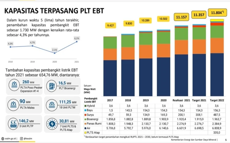 Indonesia Target Hentikan Impor Bahan Bakar dalam Tiga Tahun: Strategi Prabowo Subianto untuk Kemandirian Energi
