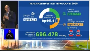 Investasi Kuartal I 2026 Tembus Rp498,79 Triliun, Lampaui Target dan Serap Lebih dari 700 Ribu Tenaga Kerja