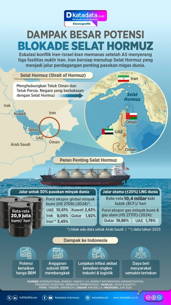 Iran Tuding Blokade AS di Selat Hormuz Sebagai Tindakan Balas Dendam Pasca Gagalnya Perundingan di Islamabad