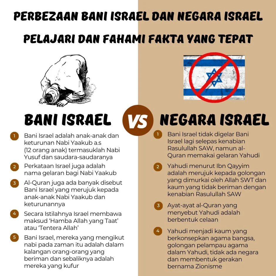 Israel dan Bani Israil: Persamaan Nama, Perbedaan Esensi