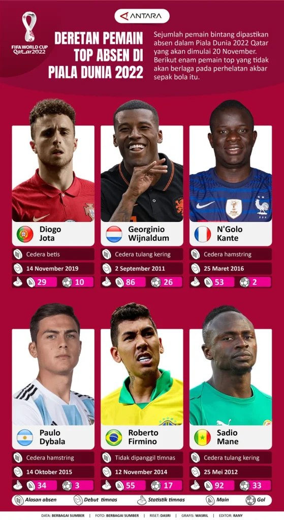 Italia Absen dari Piala Dunia: Publik Mulai Terbiasa?