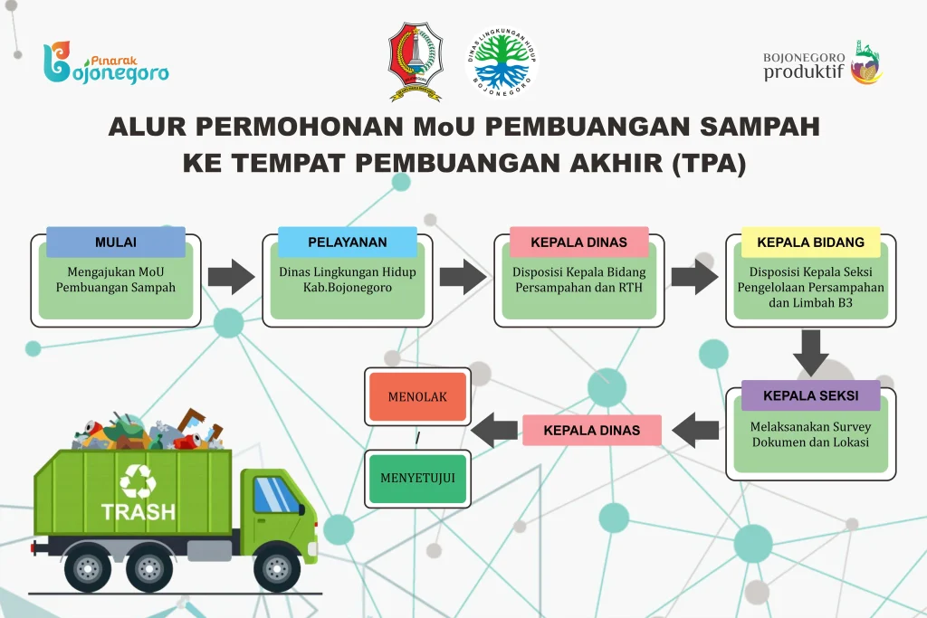 Izin Pembuangan Sampah Organik ke TPA Suwung Sementara Hingga Juli 2026: Kebijakan Dua Kali Seminggu