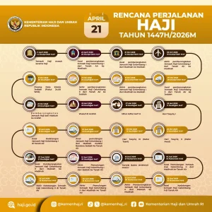 Jadwal Lengkap Keberangkatan Haji Indonesia 2026: Mulai 22 April, Puncak pada 25‑26 Mei