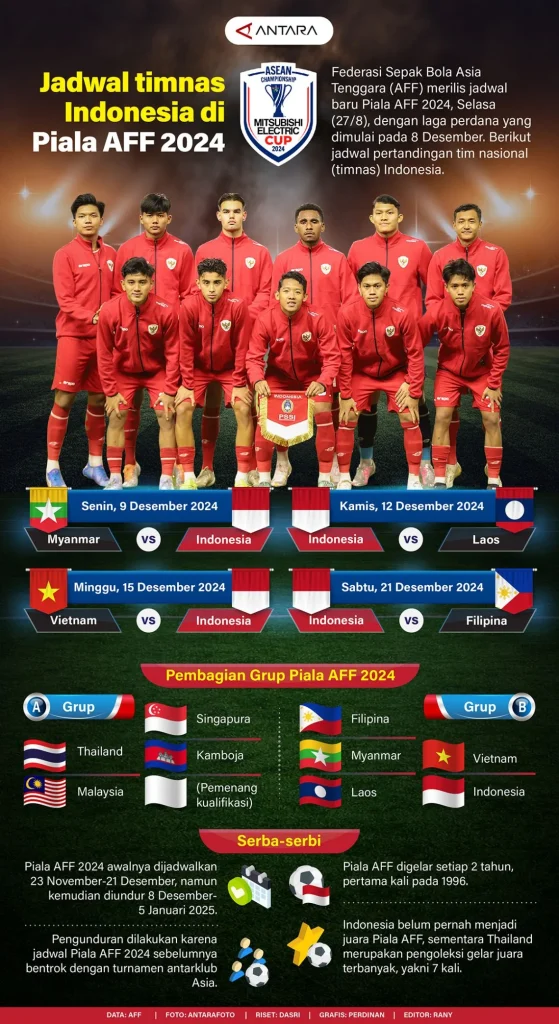 Jadwal Lengkap Timnas Indonesia U-17 di Piala AFF 2026: Debut Melawan Timor Leste