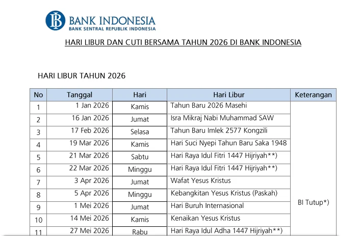 Jadwal Libur Bank Indonesia Mei 2026 Lengkap: Tanggal Merah, Dampak Transaksi, dan Penyesuaian Usaha