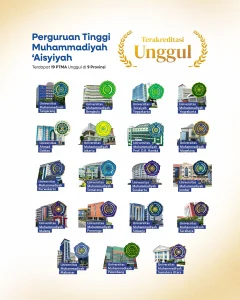 Jakarta Miliki 245 PTS pada 2026, 33 Diantaranya Unggul – Pemetaan Lengkap Pendidikan Tinggi