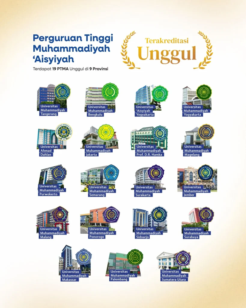 Jakarta Miliki 245 PTS pada 2026, 33 Diantaranya Unggul – Pemetaan Lengkap Pendidikan Tinggi