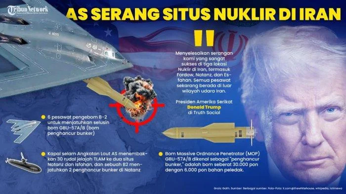 Jembatan B1 Iran: Dari Keajaiban Teknik hingga Insiden Bom Amerika dan Israel