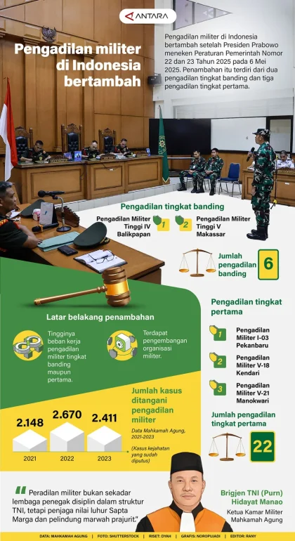 Jimly Tegaskan Peradilan Militer Hanya Berlaku Saat Perang, Tidak Dibutuhkan di Kondisi Normal