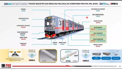 KAI Commuter Siapkan 10 KRL Baru Produksi INKA untuk Beroperasi pada 2026
