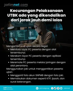 Kecurangan UTBK 2026: Joki, Alat Dengar, dan Penindakan Panitia