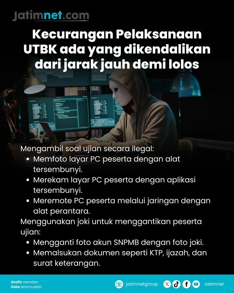 Kecurangan UTBK 2026: Joki, Alat Dengar, dan Penindakan Panitia