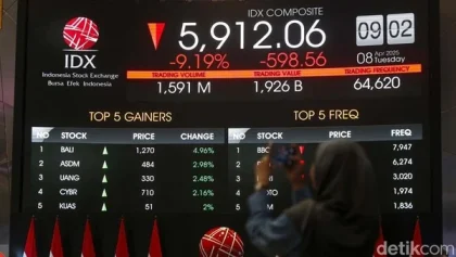 Kegagalan Perundingan AS-Iran Goyang IHSG, Apa Dampaknya Bagi Investor?