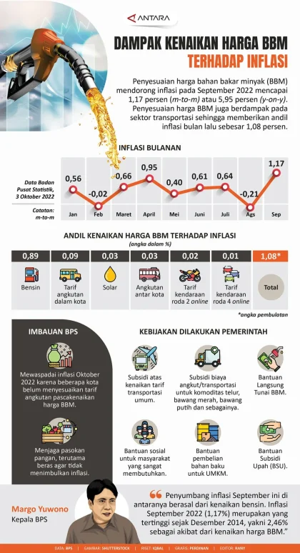 Kejagung Ungkap Korupsi Petral 2008-2015 Penyebab Kenaikan Harga BBM Premium dan Pertamax