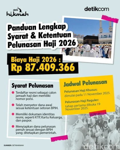 Kemenhaj Janjikan Beban Kenaikan Harga Avtur Haji 2026 Ditanggung APBN