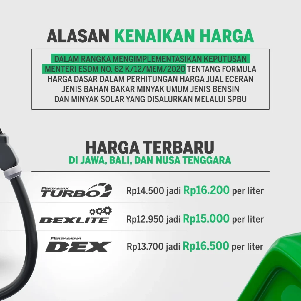 Kenaikan Harga Pertamax Turbo, Dexlite, dan Pertamina Dex Mulai 18 April 2026