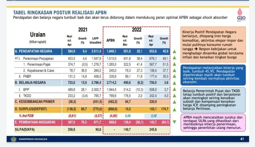 Keseimbangan Primer Jebol di Awal 2026, Ekonom: Semua Bayar Utang dari Utang Baru
