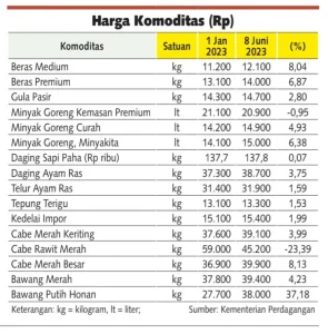 Kinerja Tambang 2025 Solid: Pengamat UI Soroti Integrasi Hulu‑Hiliri dan Harga Komoditas