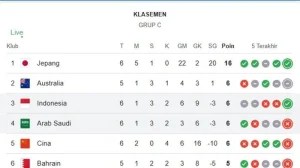 Klasemen Hoki Asian Games 2026: Indonesia Tembus Semifinal, Sementara Mahasiswa Gelar Aksi di Komnas HAM April 2026