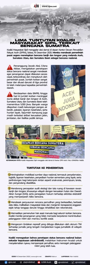 Koalisi Masyarakat Sipil Desak Transparansi Usai Pencabutan 28 Izin di Sumatra