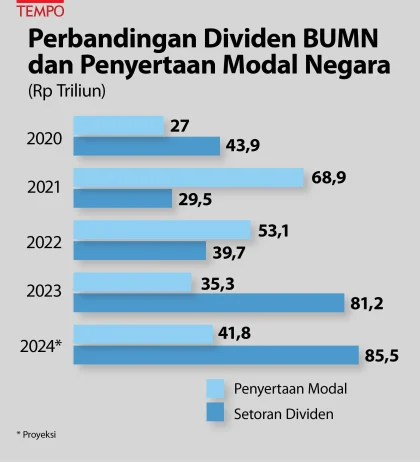 Konsolidasi 15 BUMN Logistik: Pemerintah Target Satu Bulan Penyelesaian