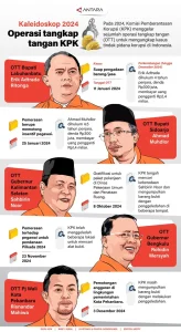 KPK Segel Empat Ruangan di Dinas PUPR Tulungagung Usai Operasi Tangkap Tangan Bupati