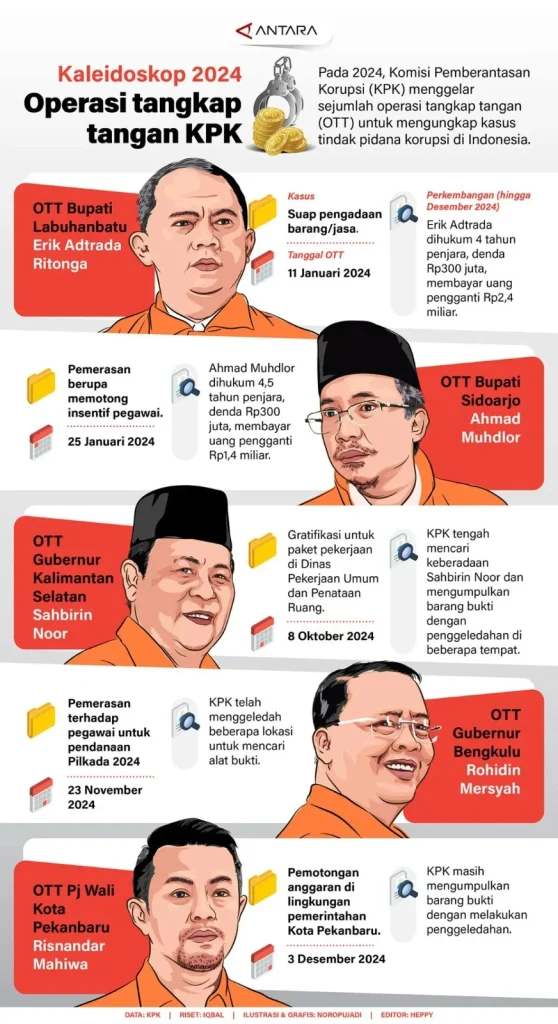 KPK Segel Empat Ruangan di Dinas PUPR Tulungagung Usai Operasi Tangkap Tangan Bupati