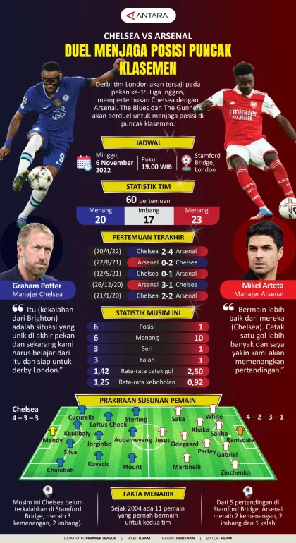 Man City Tundukkan Chelsea 0-3, Selipar Jarak ke Arsenal di Puncak Liga Inggris