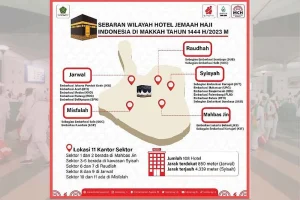 Mecca Route Resmi Diluncurkan di Empat Bandara Indonesia untuk Haji 2026