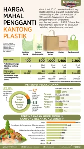 Mengapa Harga Plastik Mahal? Inaplas Ungkap Penyebab Utama dan Dampaknya