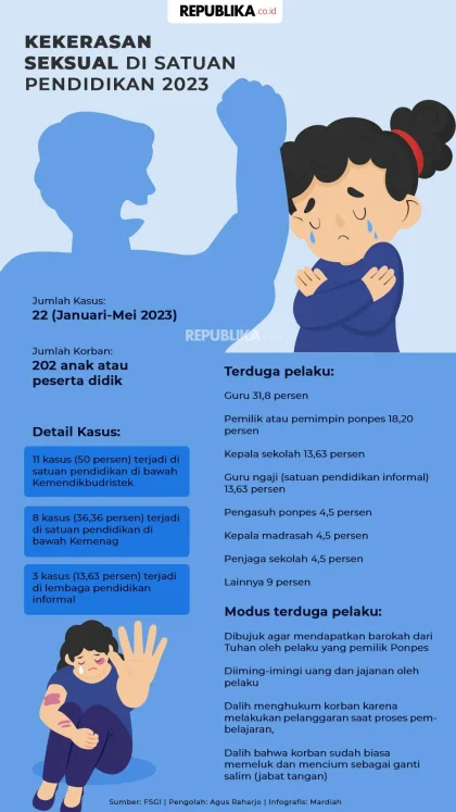 Mengapa Kekerasan Seksual Masih Merajalela di Ruang Pendidikan Indonesia