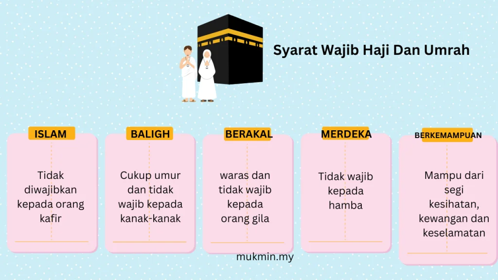 Mengungkap Alasan Mengapa Haji dan Umrah Wajib Sekali Seumur Hidup