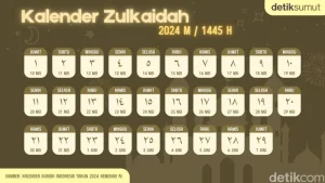 Mengungkap Asal Usul Nama Bulan Zulkaidah: Sejarah dan Makna di Balik Penamaannya