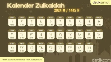 Mengungkap Asal Usul Nama Bulan Zulkaidah: Sejarah dan Makna di Balik Penamaannya