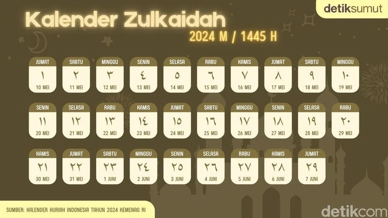 Mengungkap Asal Usul Nama Bulan Zulkaidah: Sejarah dan Makna di Balik Penamaannya